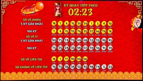 Khám Phá Bet11: Ứng Dụng Dự Đoán Lô Đề Hàng Đầu