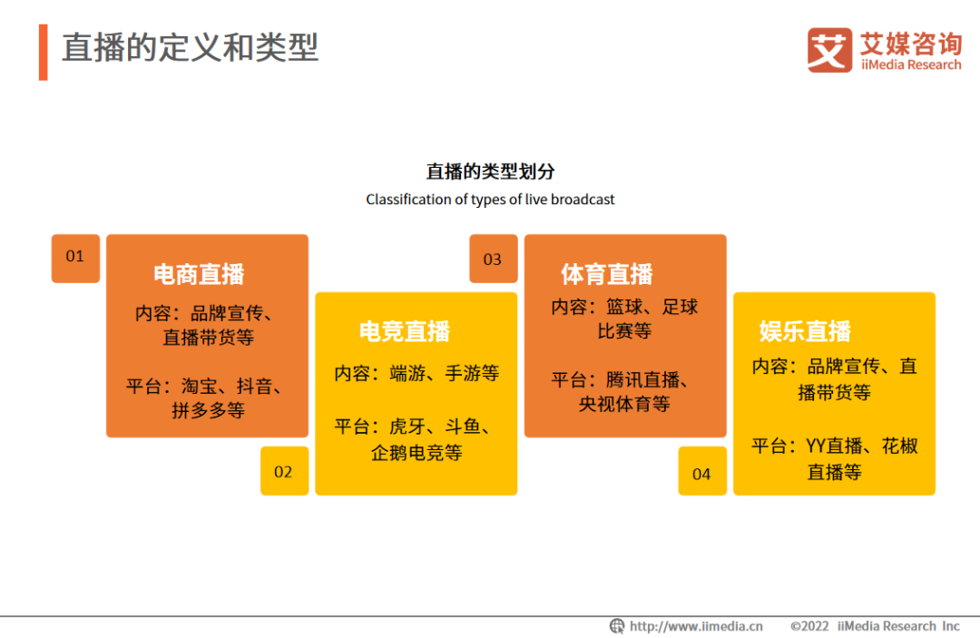 2022年中國(guó)直播行業發展現狀及市場調研分析報告