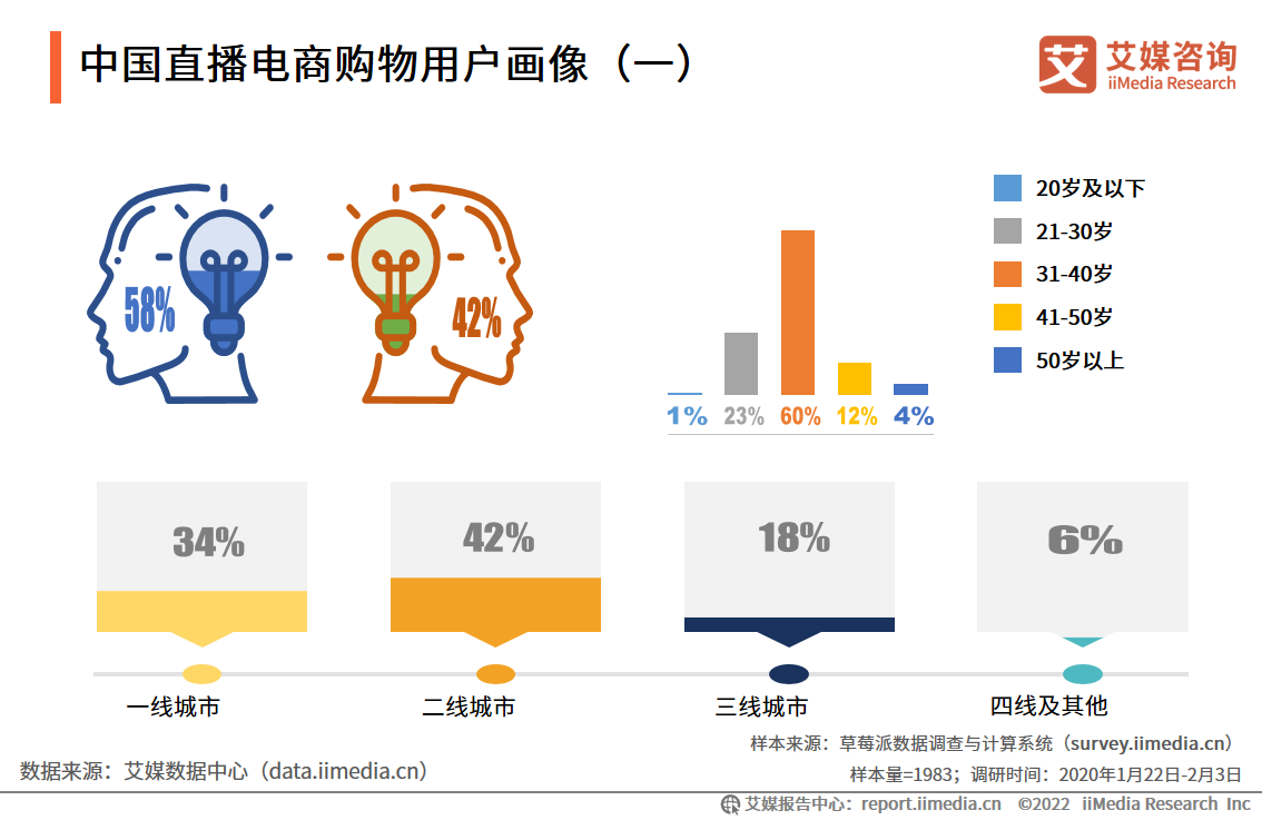 2022-2023年中國(guó)直播電商行業運行大(dà)數據分析及趨勢研究報告