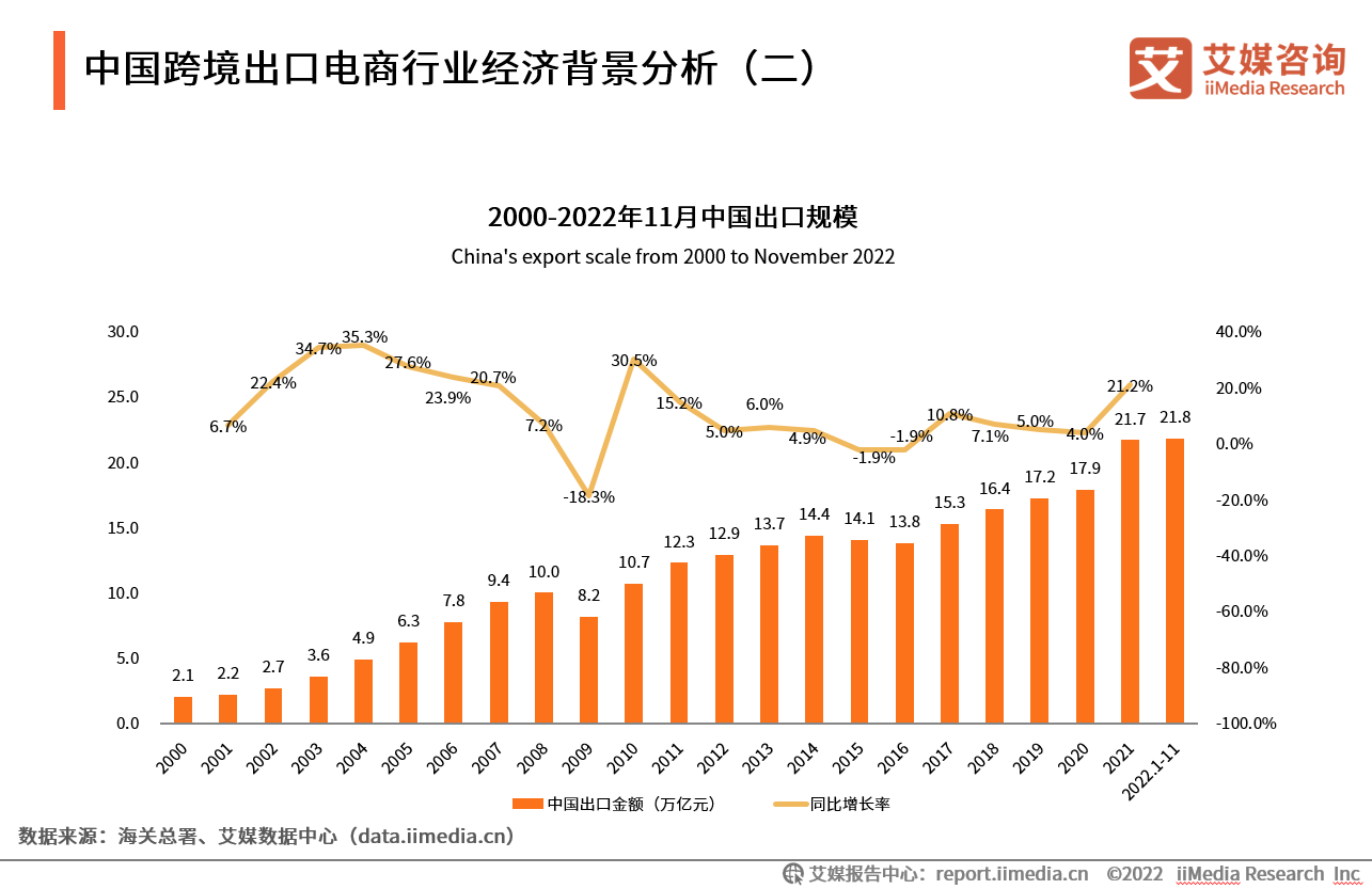 2022-2023年中國(guó)跨境出(chū)口電商行業發展現狀與典型案例研究報告,跨境電商産業學院解決方案,人(rén)才培養就(jiù)業推送,跨境電商師資培訓_www.itdayang.com