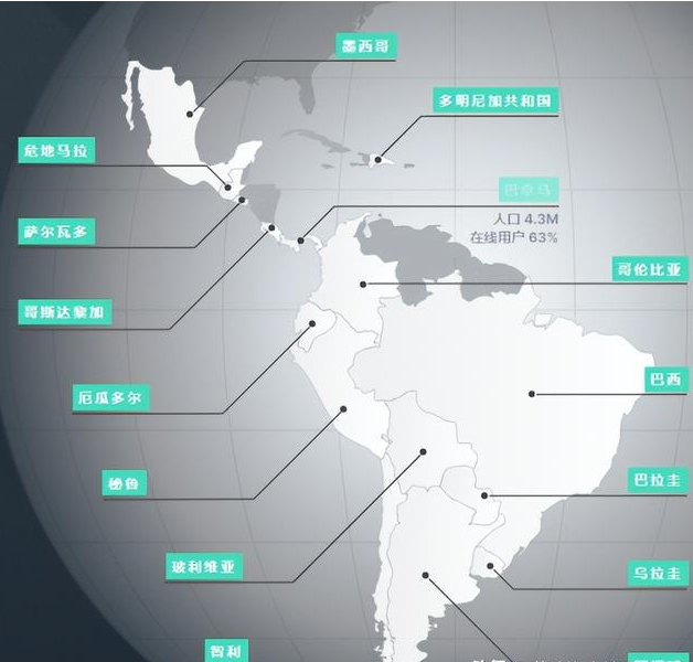 3820億美元 拉美或許是(shì)跨境電商最後一(yī / yì /yí)片藍海