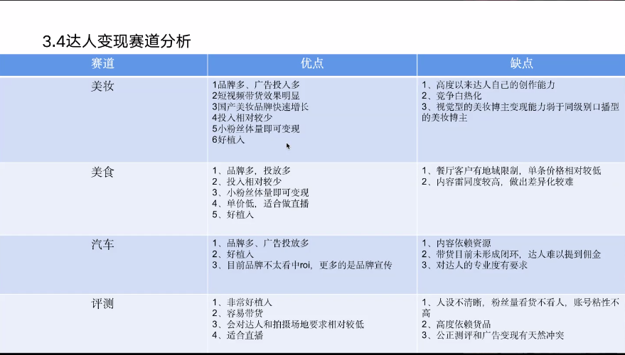 雲端進修 | 教育部1+ X自媒體運營職業技能等級證書(高級)師資培訓成功開班